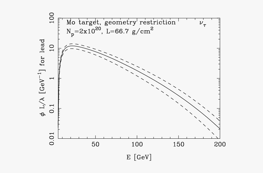 Diagram, HD Png Download