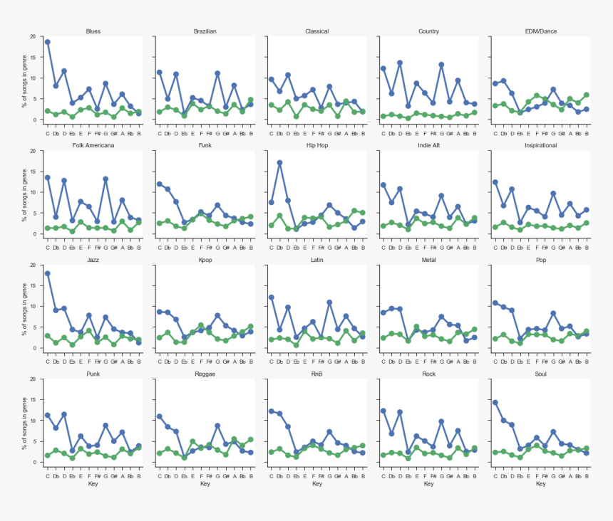 Transparent Scale Pattern Png - Natasha Denona Palettes Green Brown, Png Download