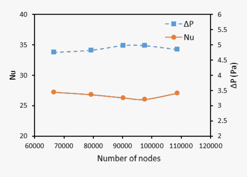 Plot, HD Png Download