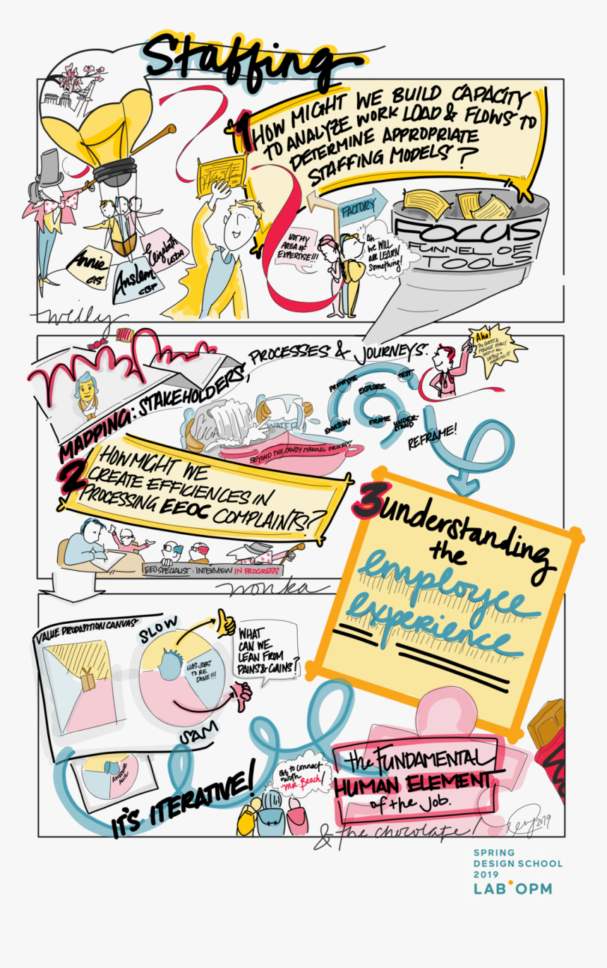 2019 Opm Spring Design School Visual Artifact Staffing, HD Png Download