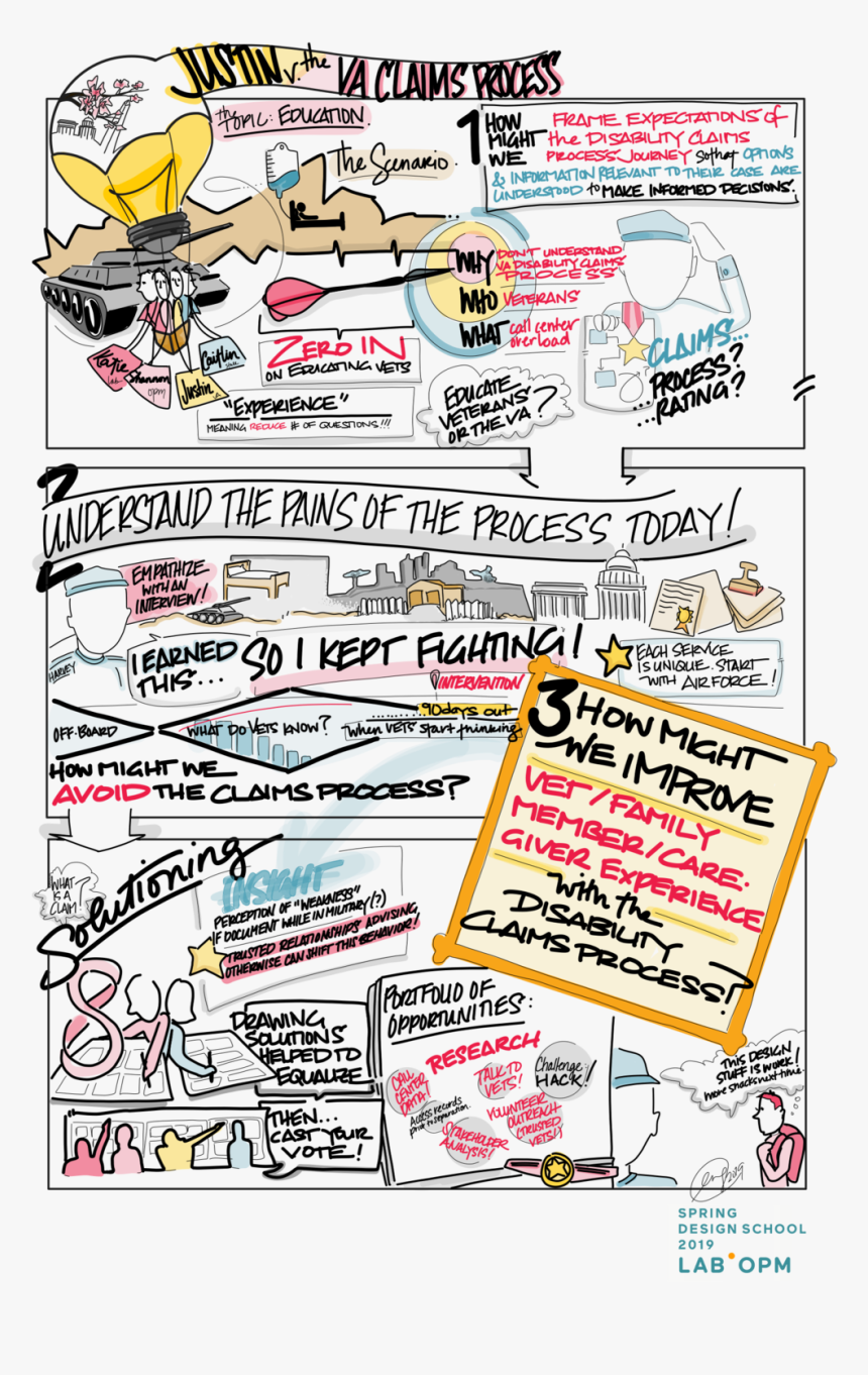 2019 Opm Spring Design School Visual Artifact Education, HD Png Download