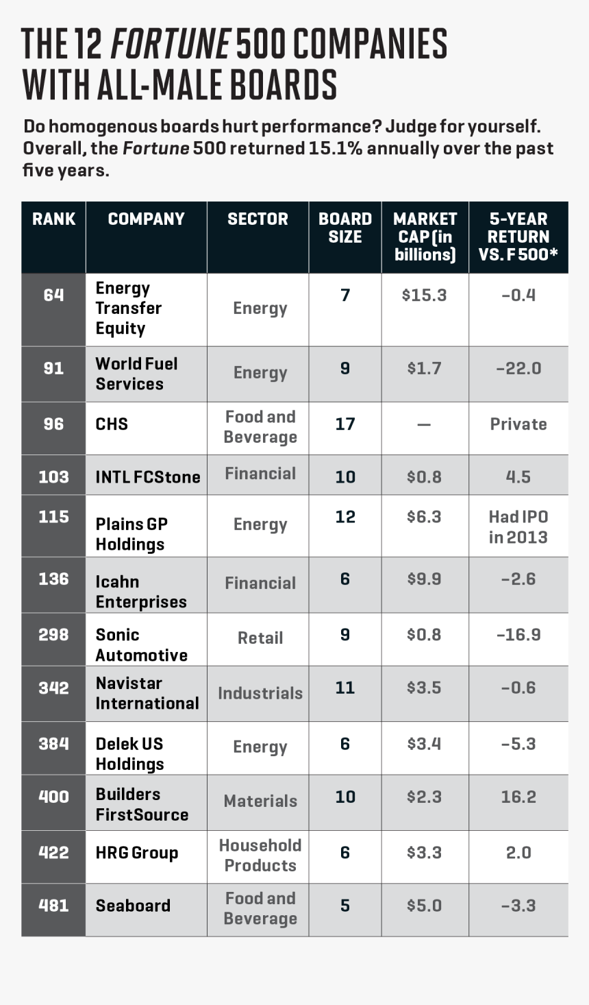 Fortune 500 Companies, HD Png Download