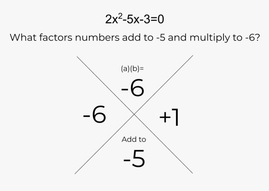 Diagram, HD Png Download