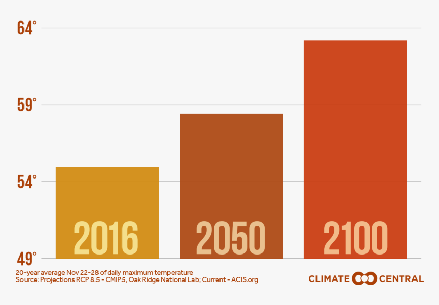 Colorfulness, HD Png Download