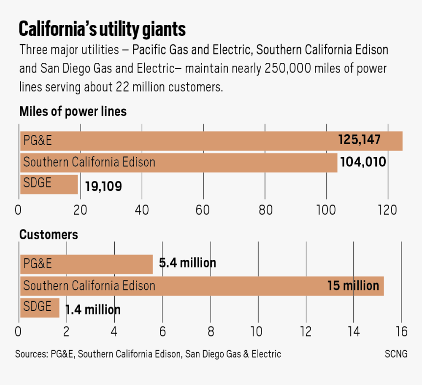 Number, HD Png Download