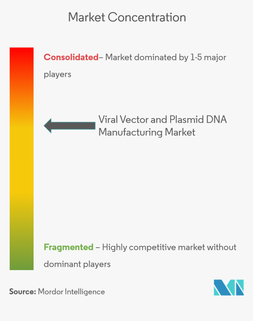 Security Robot Market Share, HD Png Download