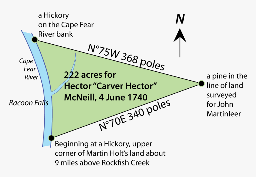 Diagram, HD Png Download