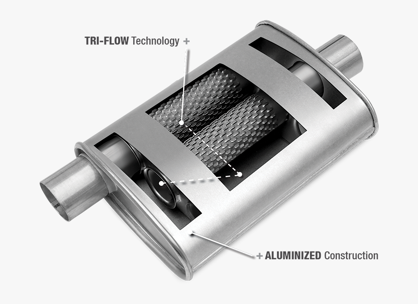 Thrush® Turbo - Thrush Turbo Muffler Ad, HD Png Download