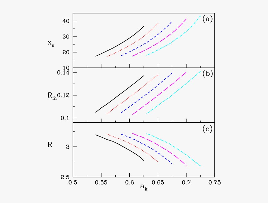 Plot, HD Png Download
