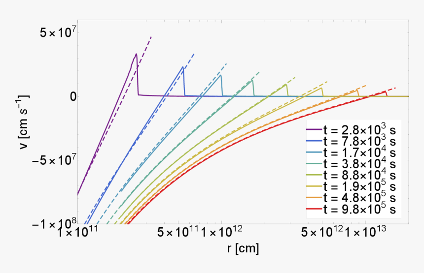Plot, HD Png Download