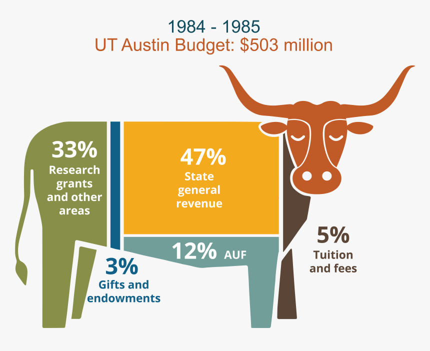 Ut Austin Tuition, HD Png Download