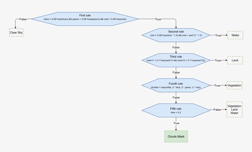 Diagram, HD Png Download
