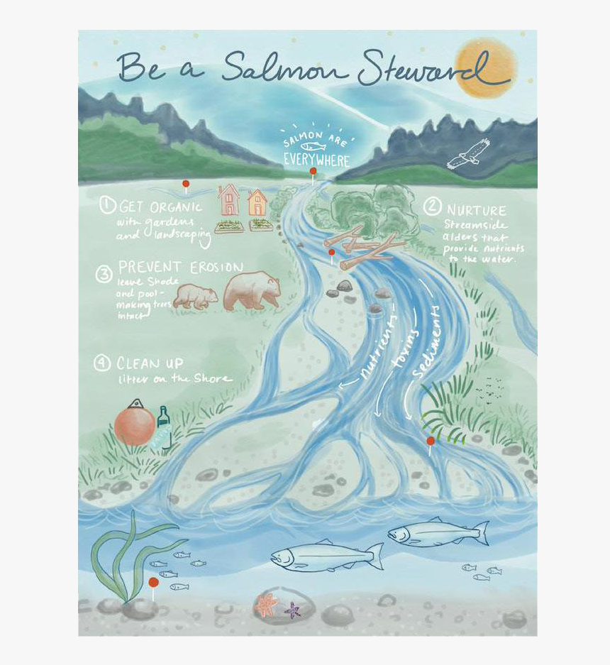 Poster, HD Png Download