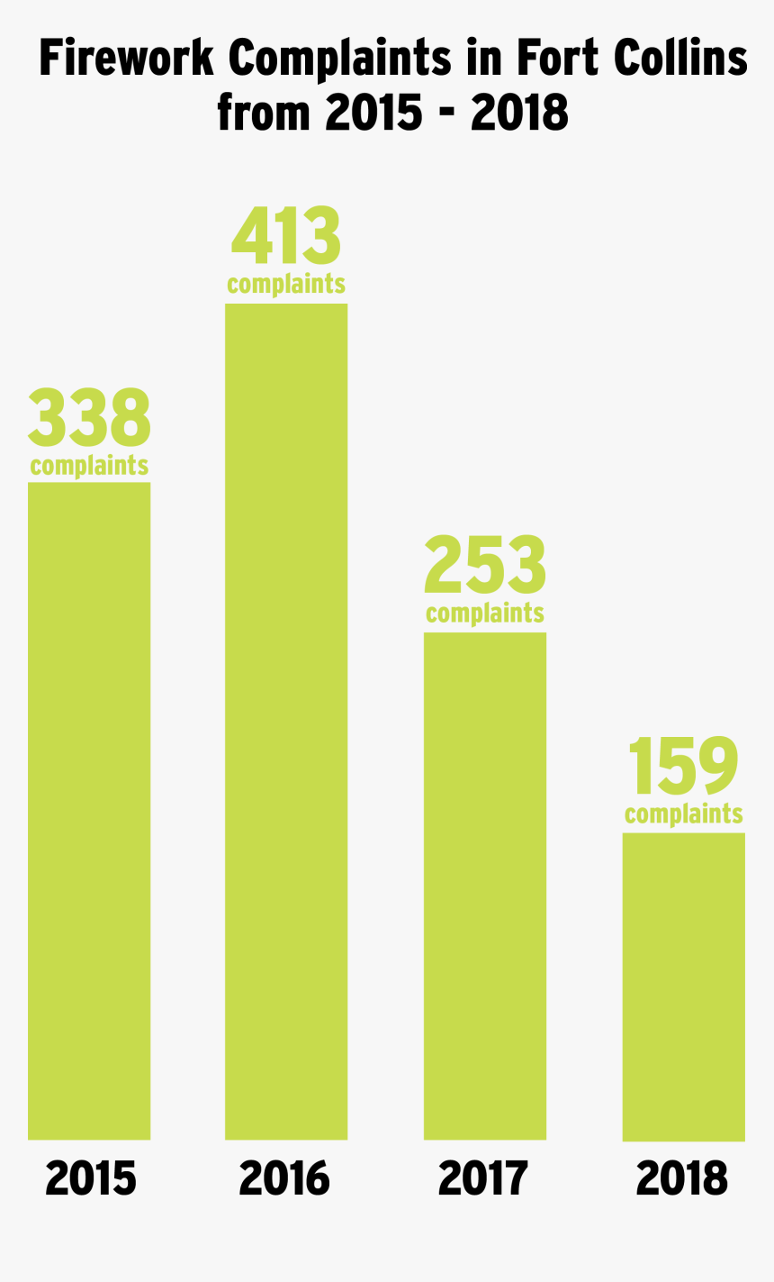 Dial A Teacher, HD Png Download