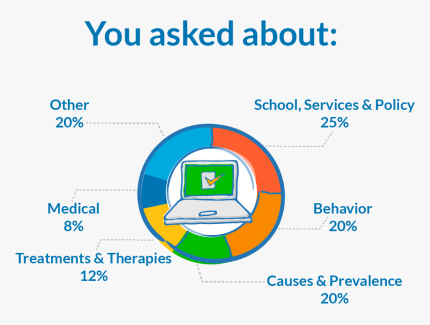 Diagram, HD Png Download