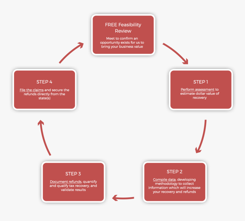 Cycle Of Sadness, HD Png Download