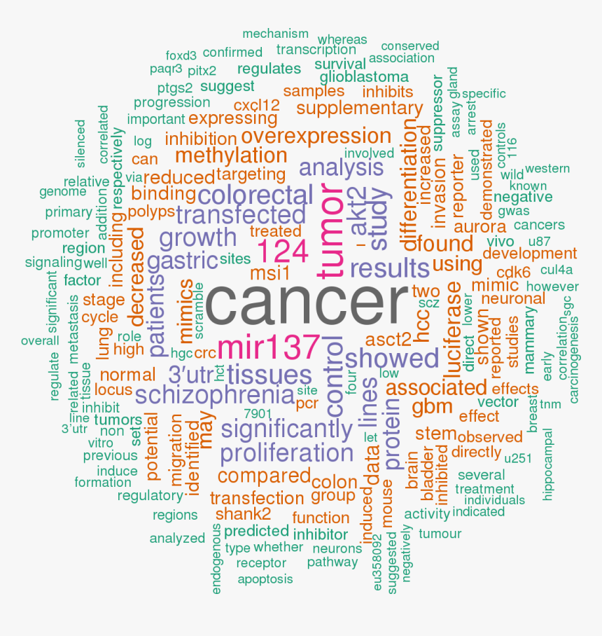 Prognostic And Health Management, HD Png Download