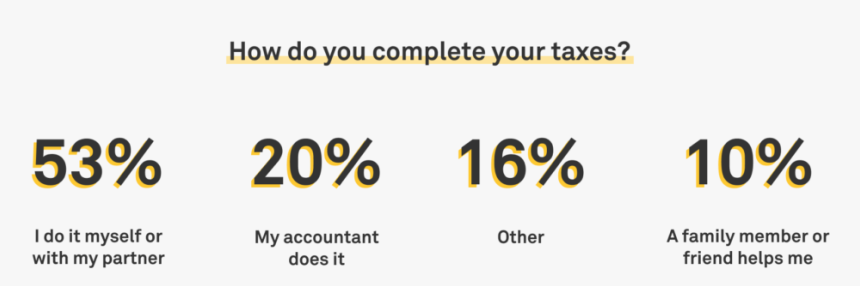 How Americans Complete Their Taxes - Orange, HD Png Download