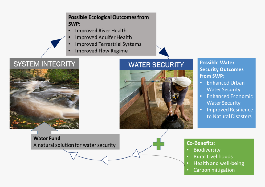 Ws-ecosystemintegrity Mtime - Brochure, HD Png Download