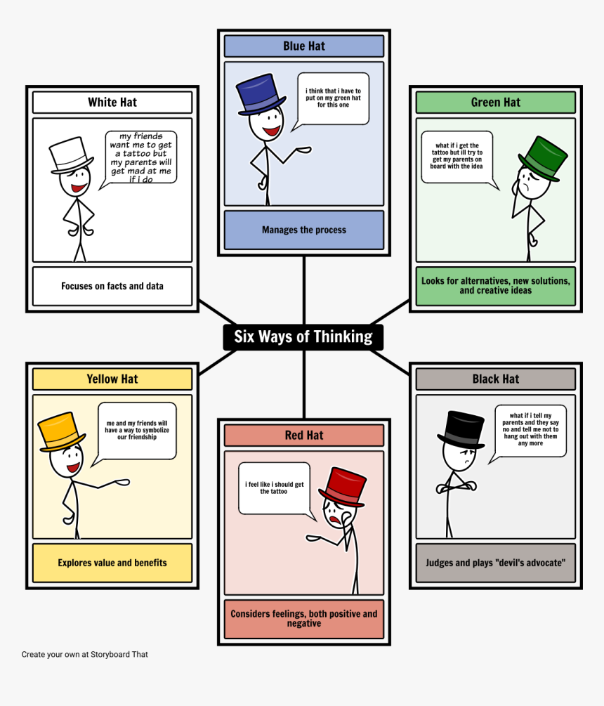 Activity Using The 6 Thinking Hats, HD Png Download