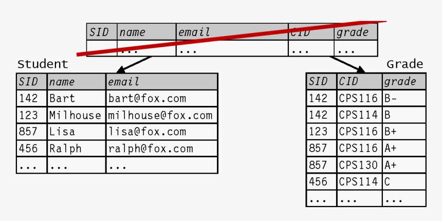 Student Grades Database Design, HD Png Download