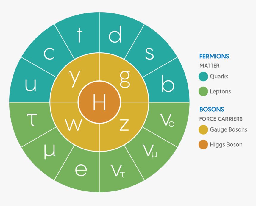 Interaction Design User Centred Design, HD Png Download