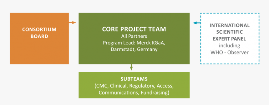 Printing, HD Png Download