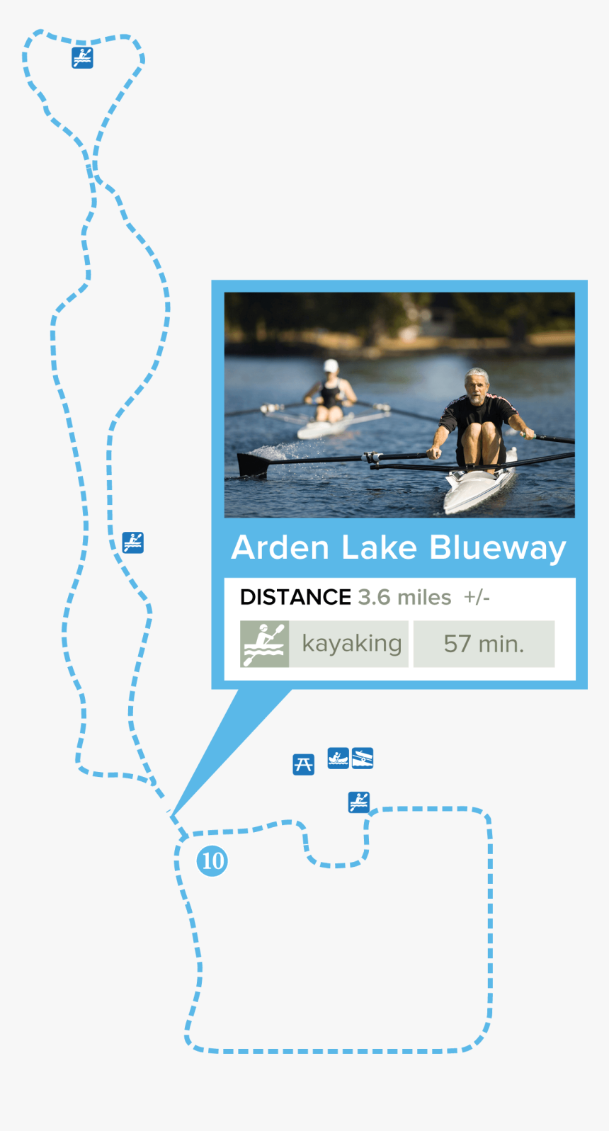 Fruit Loop Png - Boating, Transparent Png