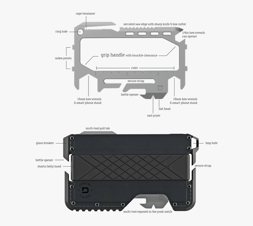 Tactical Multi Tool Wallet, HD Png Download