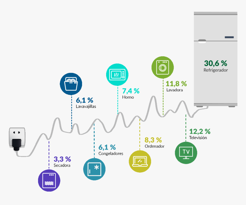 Transparent Nevera Png - Cuanta Energia Consume Una Nevera, Png Download