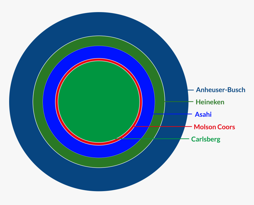 Circle, HD Png Download