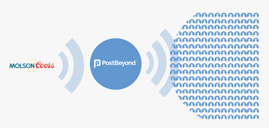 Content Amplification Molson Coors Postbeyond - Employee Advocacy, HD Png Download