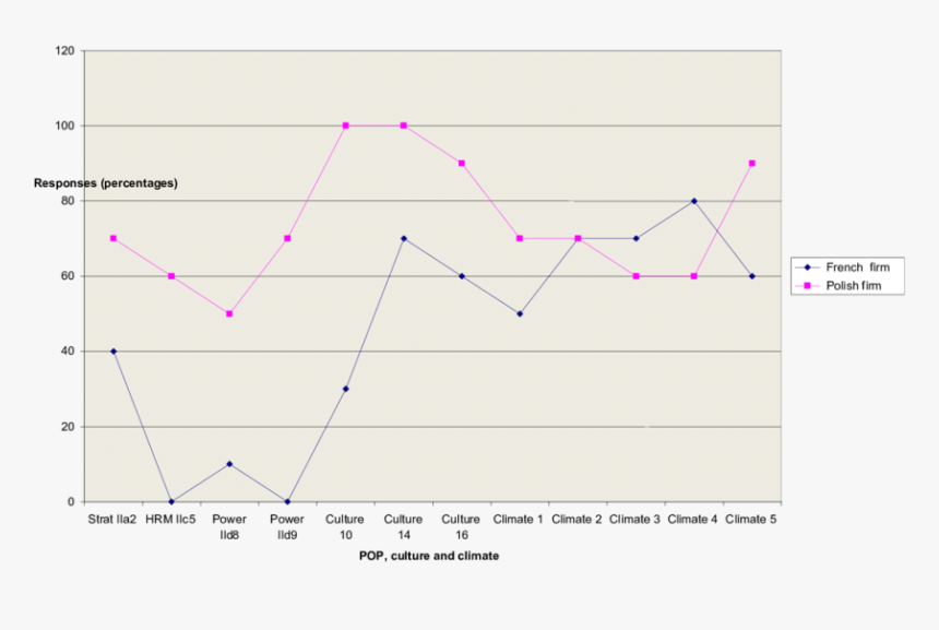 Diagram, HD Png Download