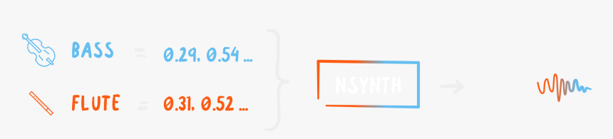 Paper Product, HD Png Download