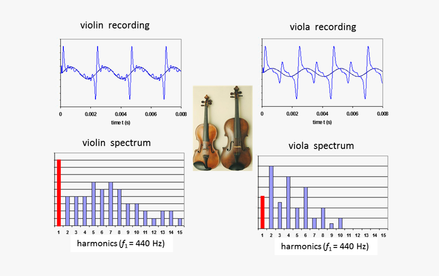 Violin, HD Png Download