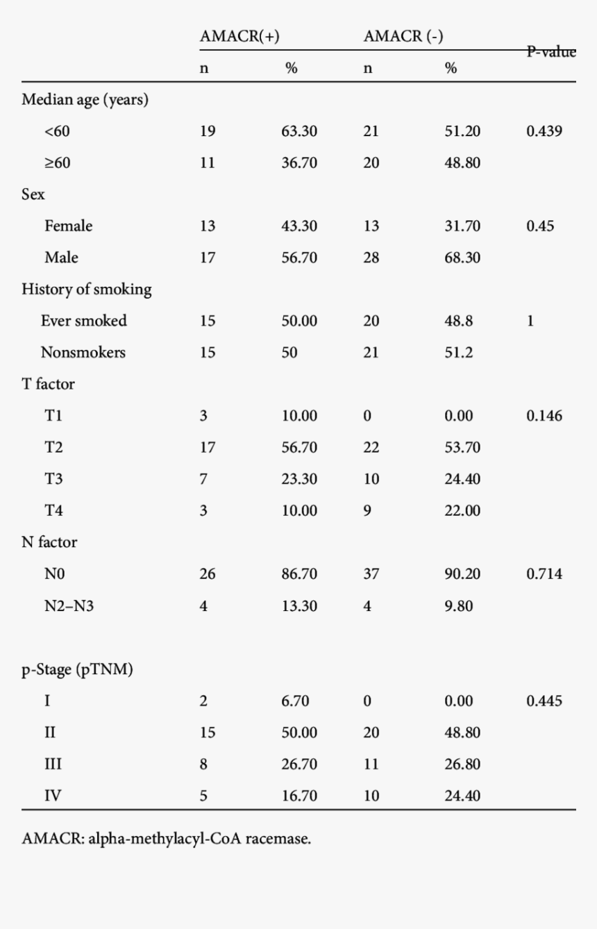 Number, HD Png Download