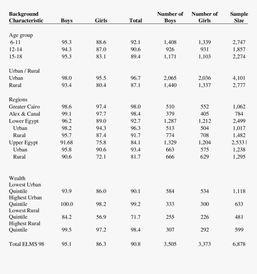 Table Of Curie Temperature, HD Png Download