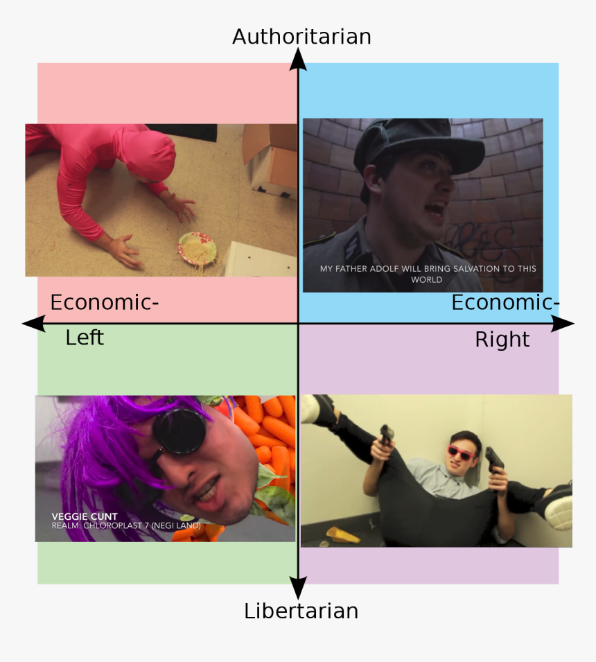 Authoritarian My Father Adolf Will Bring Salation To - Viper Political Compass, HD Png Download