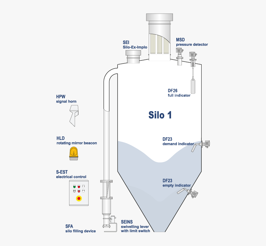 Silo System, HD Png Download