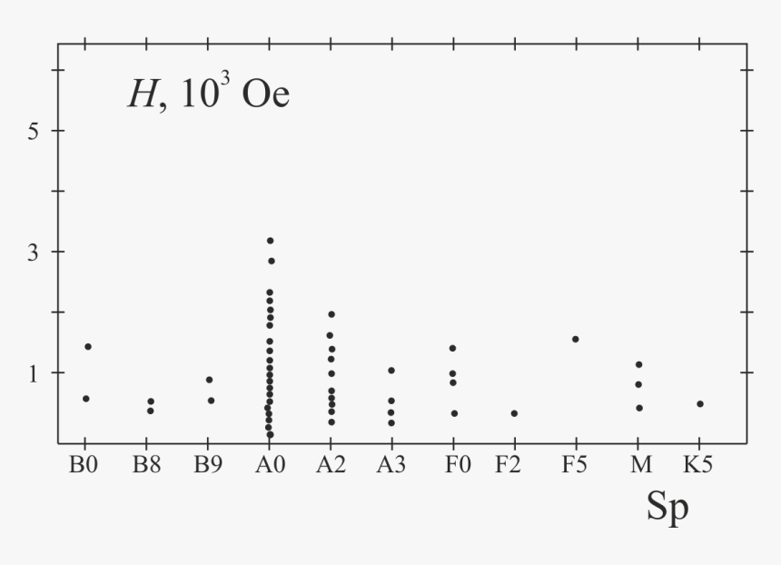 Transparent Star Field Png - Plot, Png Download