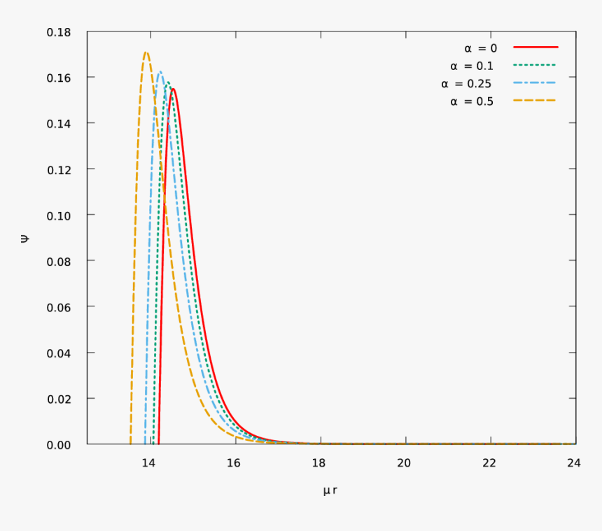 Diagram, HD Png Download