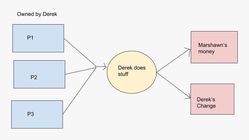 Diagram, HD Png Download