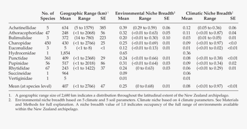 Screenshot, HD Png Download