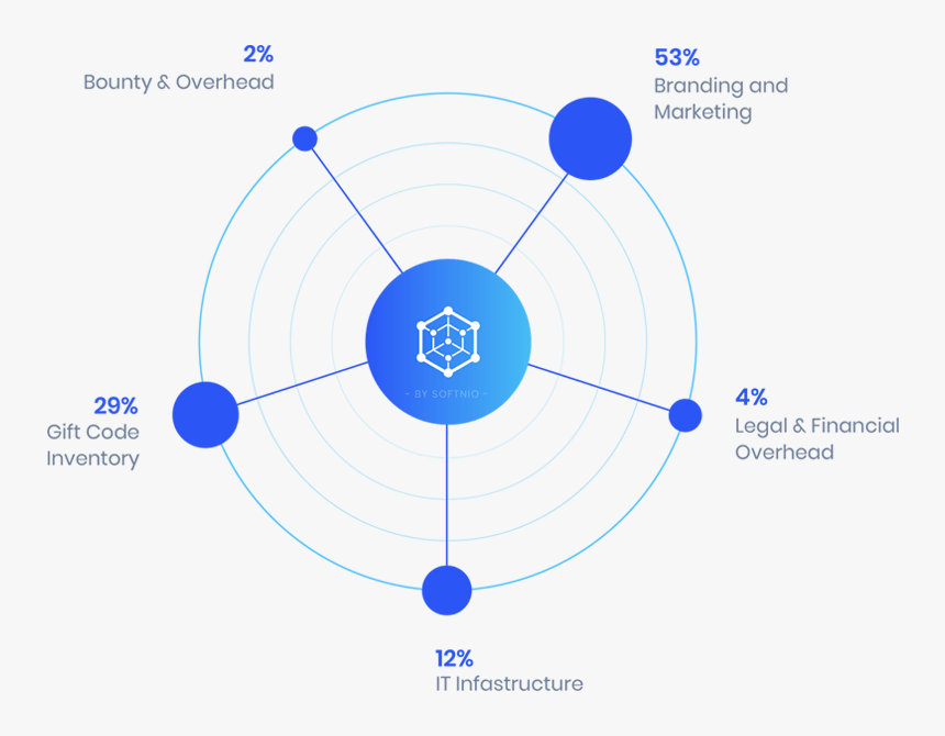 Circle, HD Png Download
