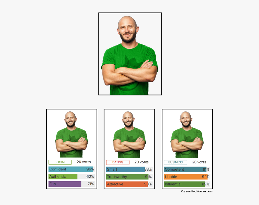 Noah Kagan Founder Of Sumo, HD Png Download