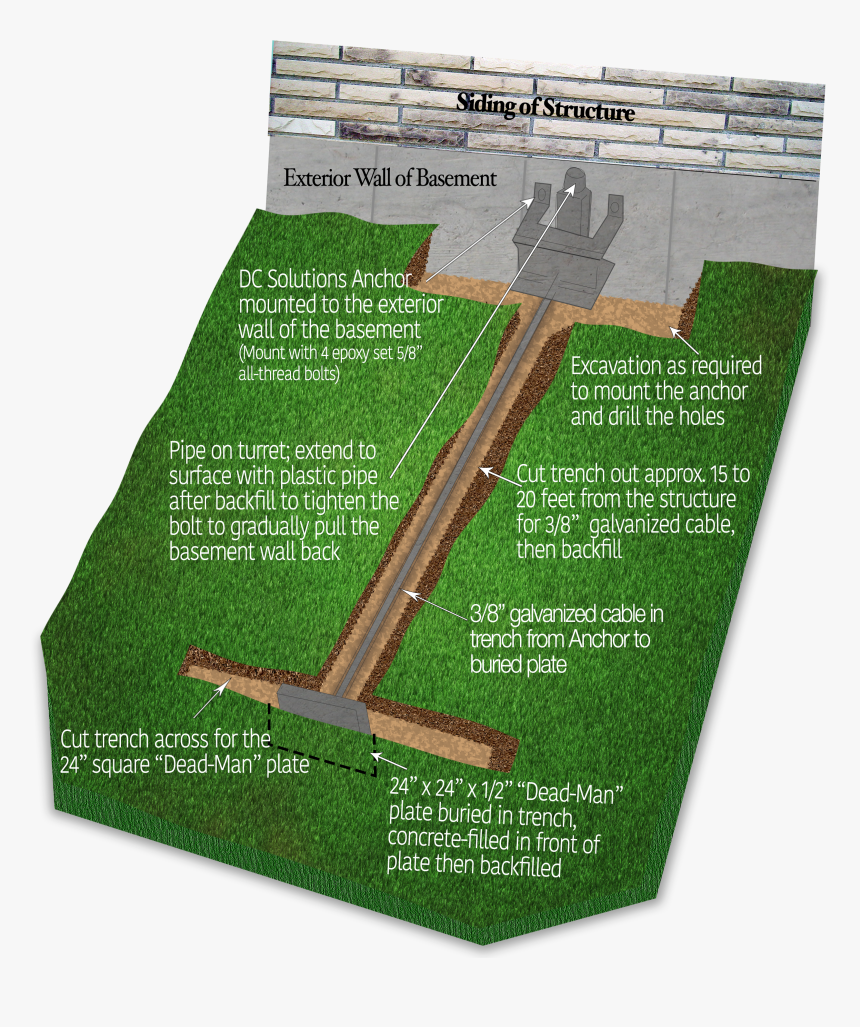 Deadman Anchor System, HD Png Download , Transparent Png Image PNGitem