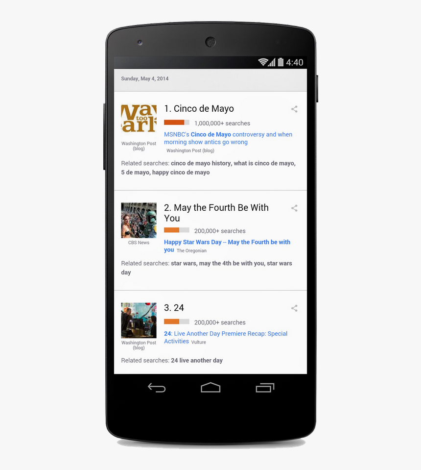 Cinco De Mayo Search Trends - Android Google Search Results, HD Png Download