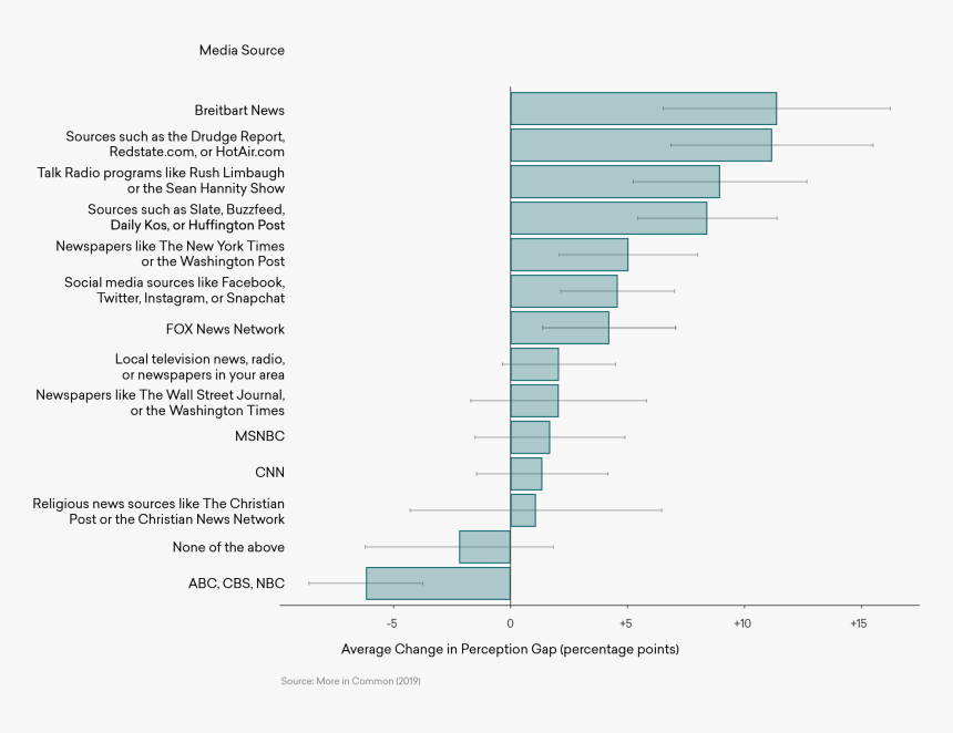 Document, HD Png Download