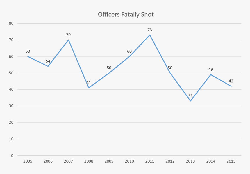 Diagram, HD Png Download