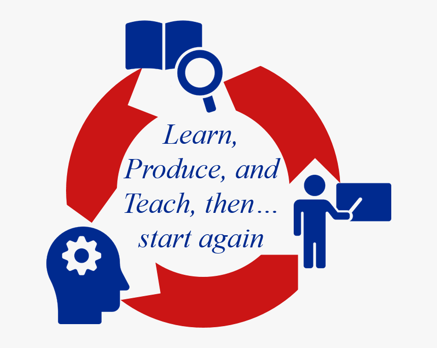 4 Actions That You Should Never Forget To Succeed, HD Png Download